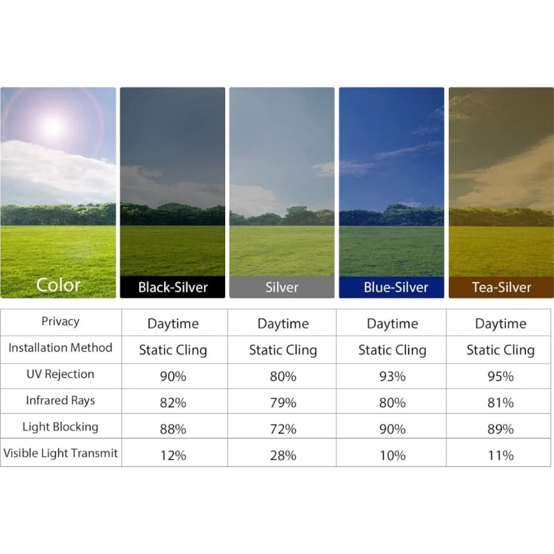 Daytime Privacy One Way Window Film Non-Adhesive Static Cling Heat Control Anti UV Mirror Window Tint for Home Office